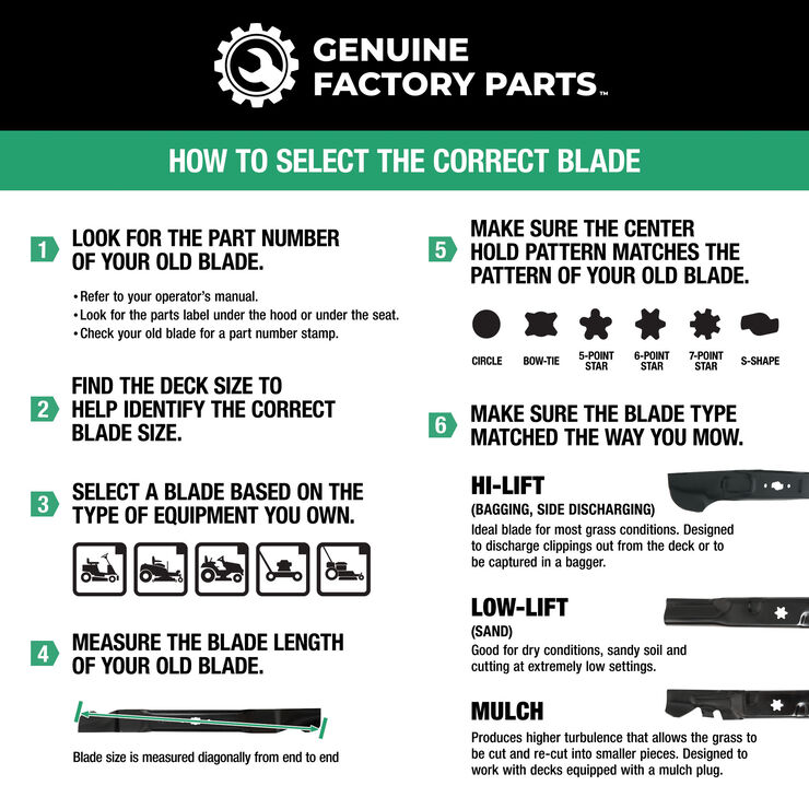 Low-Lift Blade Set for 42-inch Cutting Decks