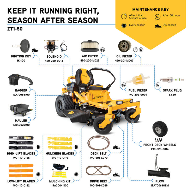 Cub Cadet 50 in. Deck High-Lift Lawn Mower Blade Set for Cub Cadet Mowers,  3-Pack, 490-110-C155