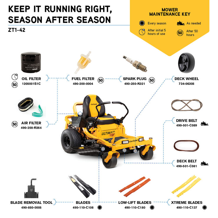 Cub Cadet Ultima ZT1 42 ZeroTurn Mower