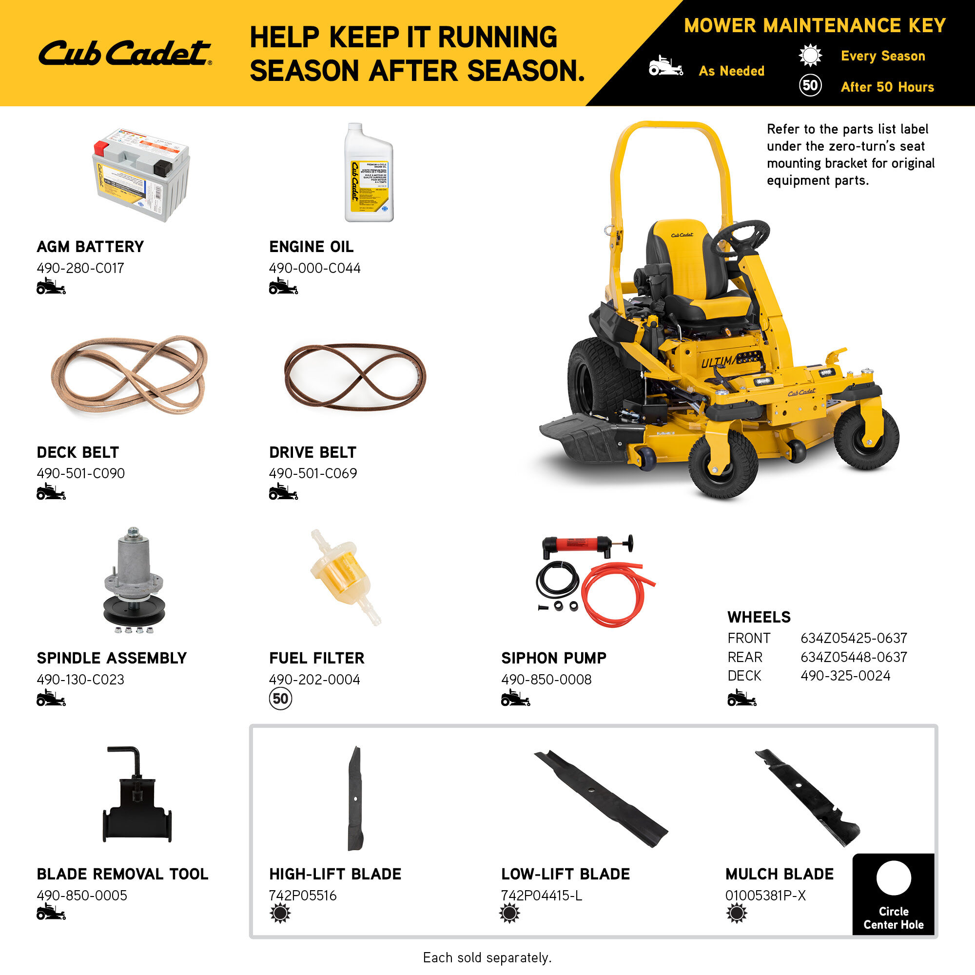 Zero turn mower parts near me on sale
