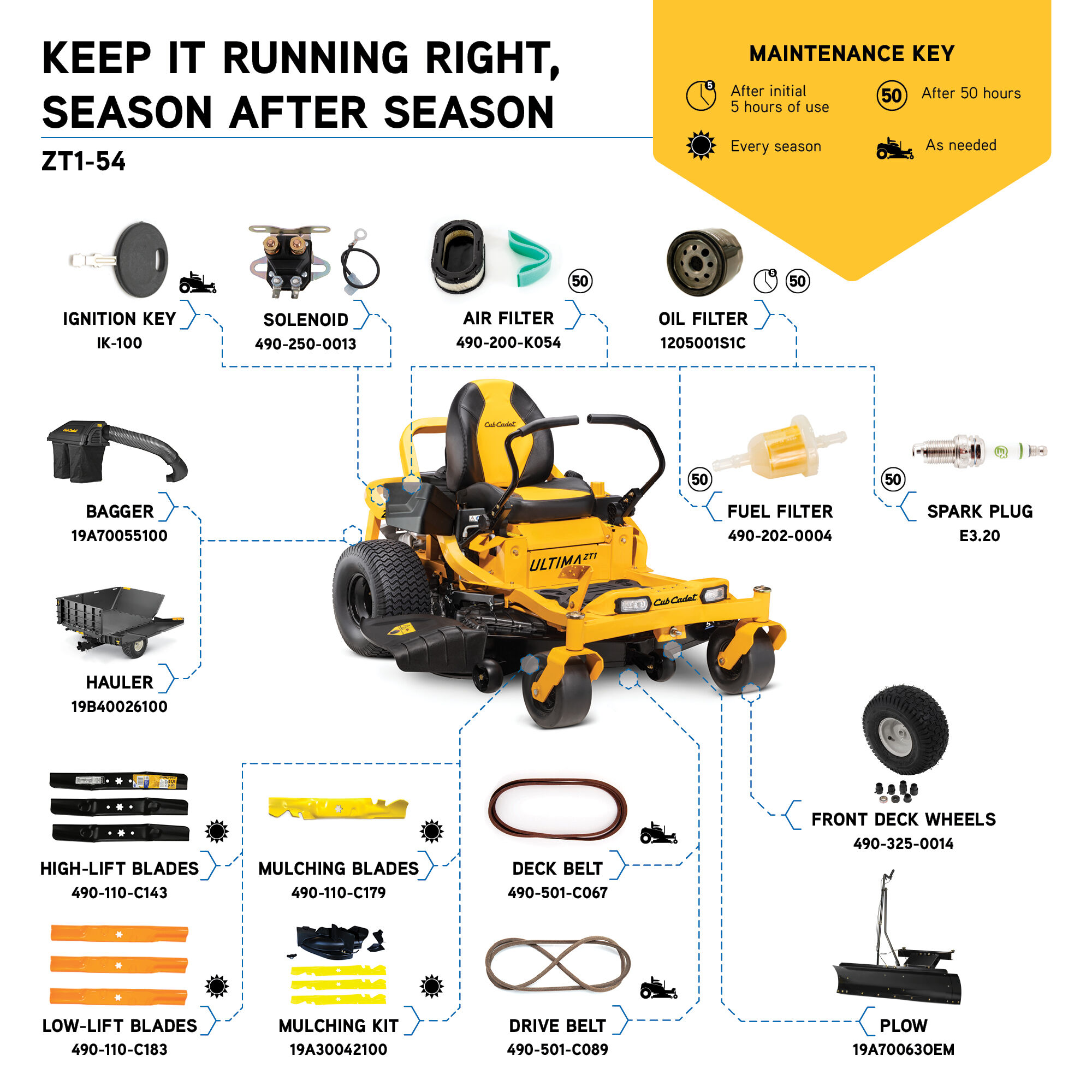 Cub cadet ultima series zt1 54 cheap