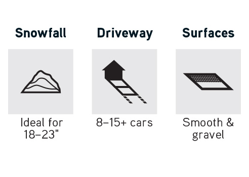 graphic-3-stage-features