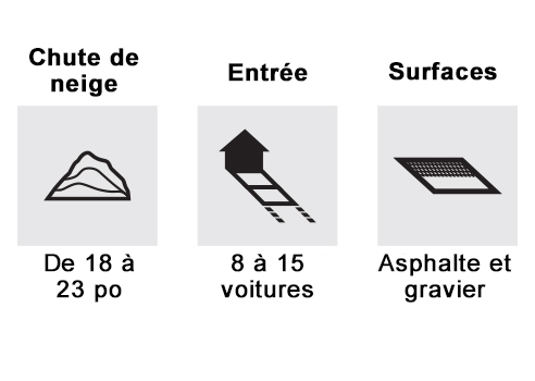 graphic-3-stage-features